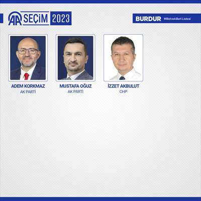 28. Dönem Burdur  Milletvekilleri