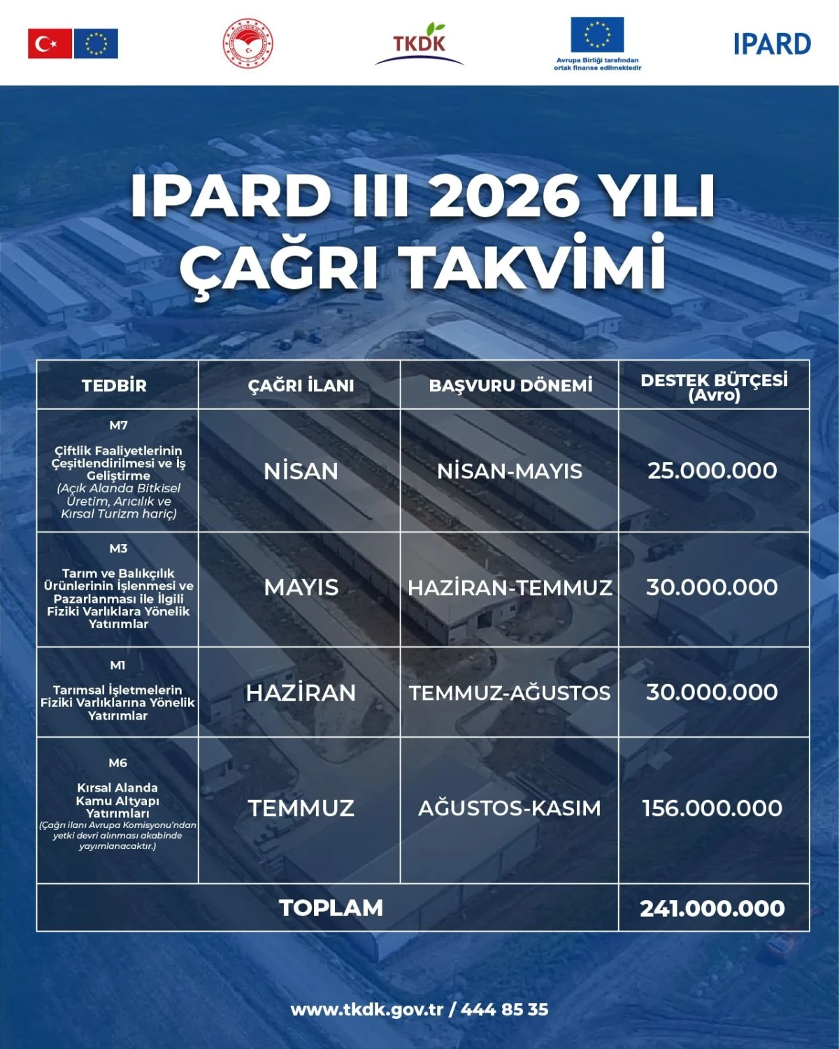 BURDUR&rsquo;A YATIRIM M&Uuml;JDESİ: IPARD III&rsquo;TEN DEV KAYNAK!