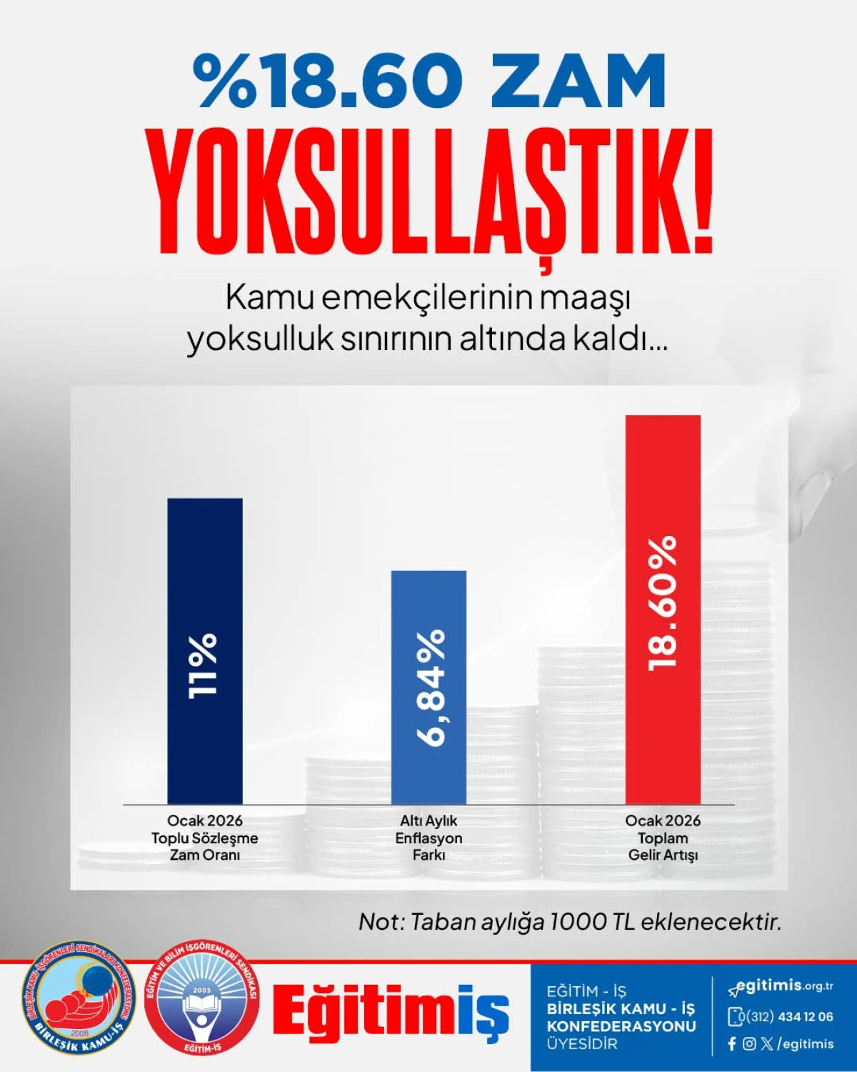 EĞİTİM-İŞ'TEN MAAŞ POLİTİKASINA ELEŞTİRİ