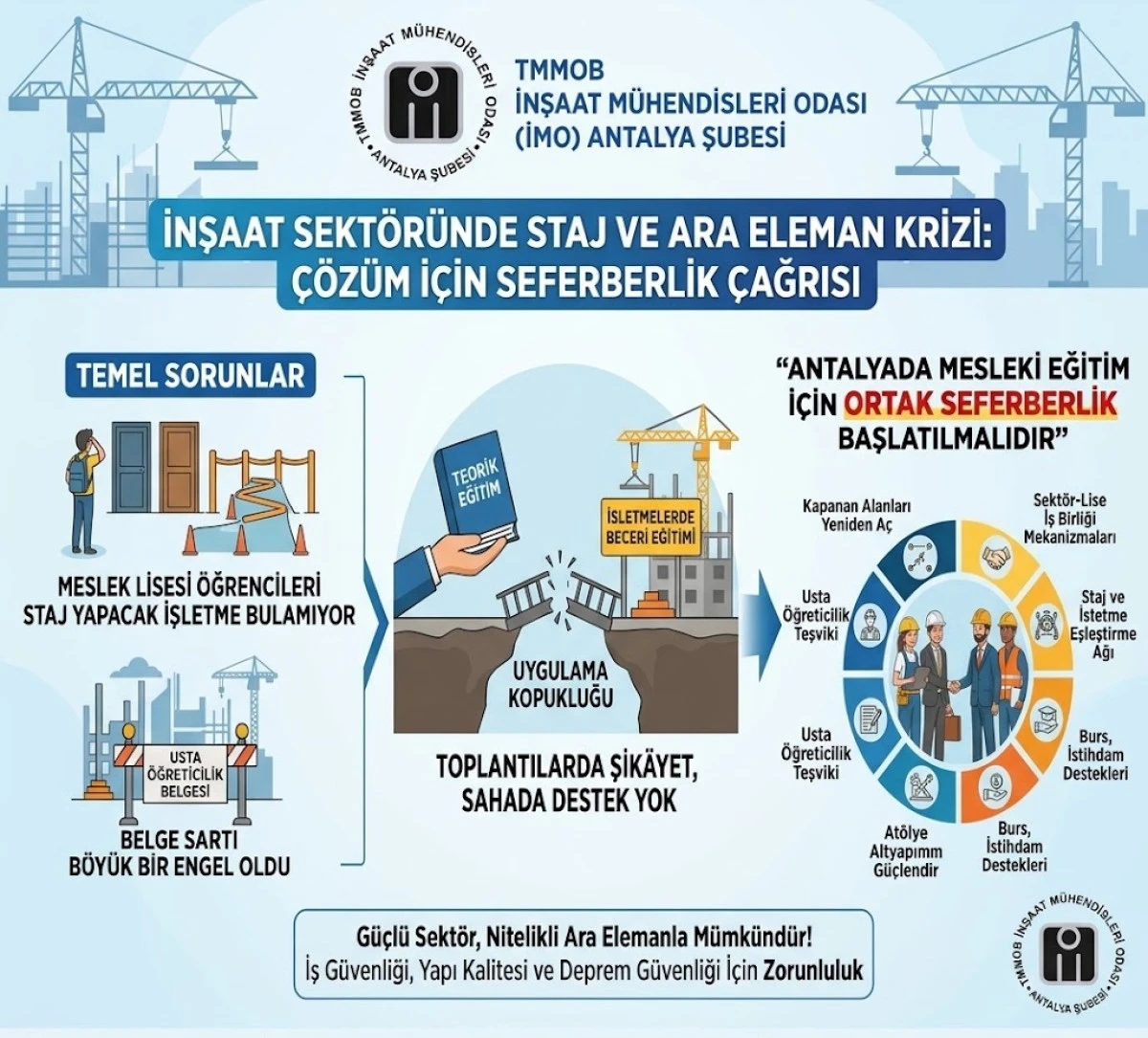 ŞİK&Acirc;YET &Ccedil;OK, YARDIM YOK; İNŞAAT SEKT&Ouml;R&Uuml;NDEN MESLEK LİSESİ &Ccedil;ELİŞKİSİ!